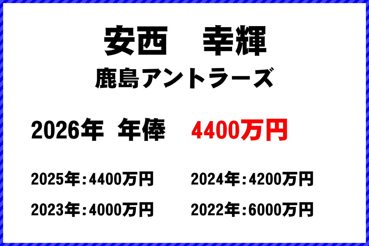 安西幸輝選手の年俸