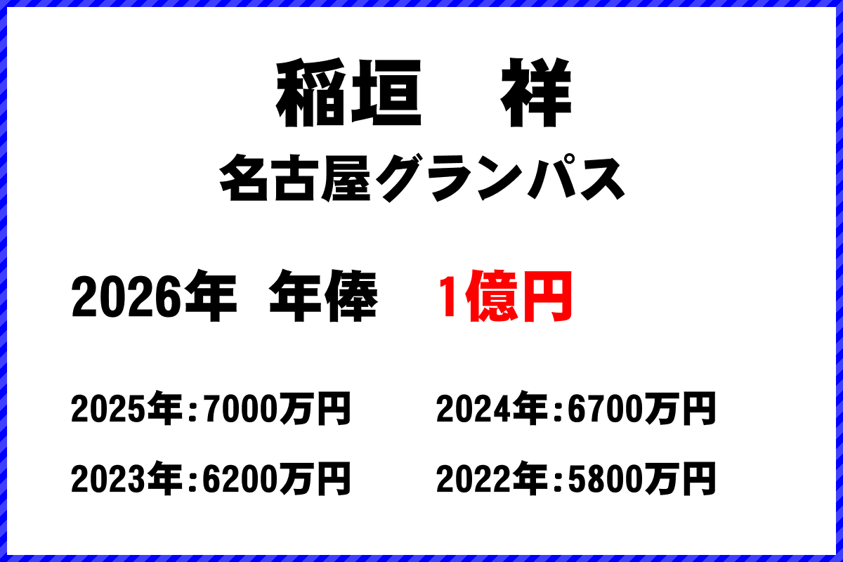 稲垣祥選手の年俸