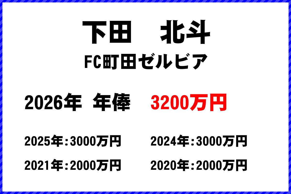 下田北斗選手の年俸
