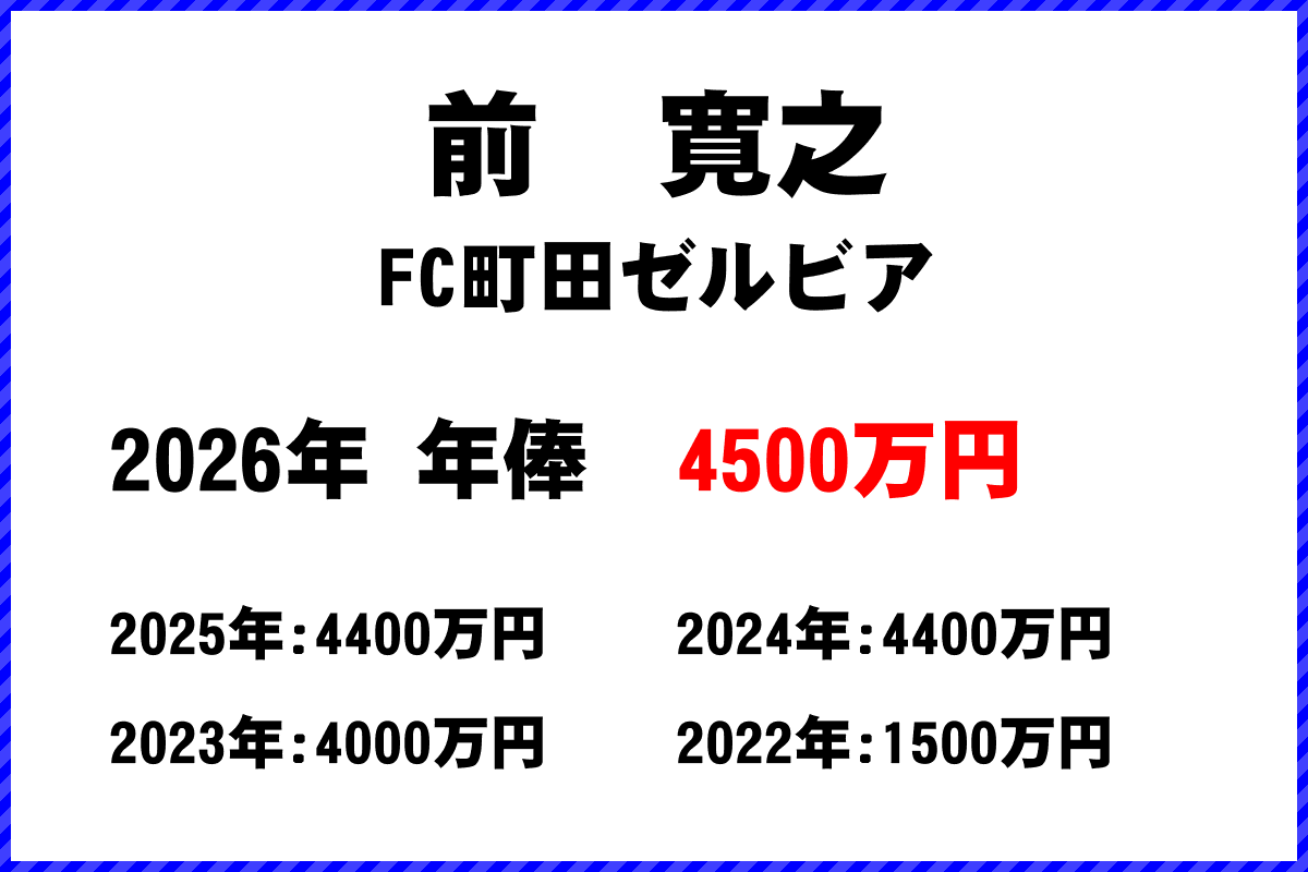 前寛之選手の年俸
