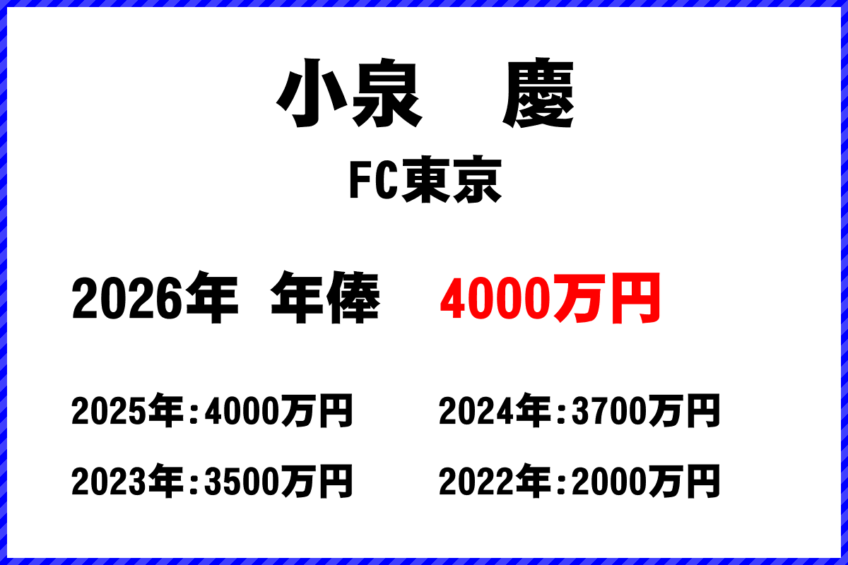 小泉慶選手の年俸