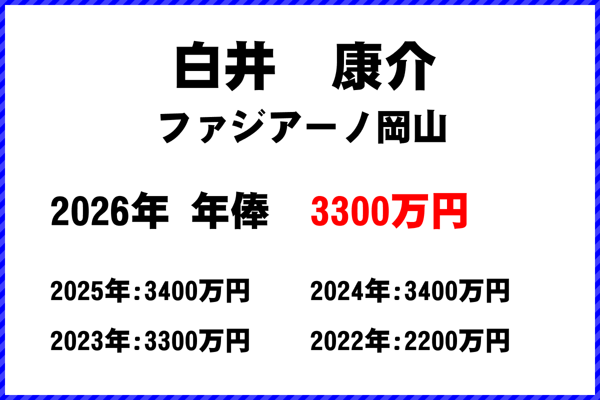 白井康介選手の年俸
