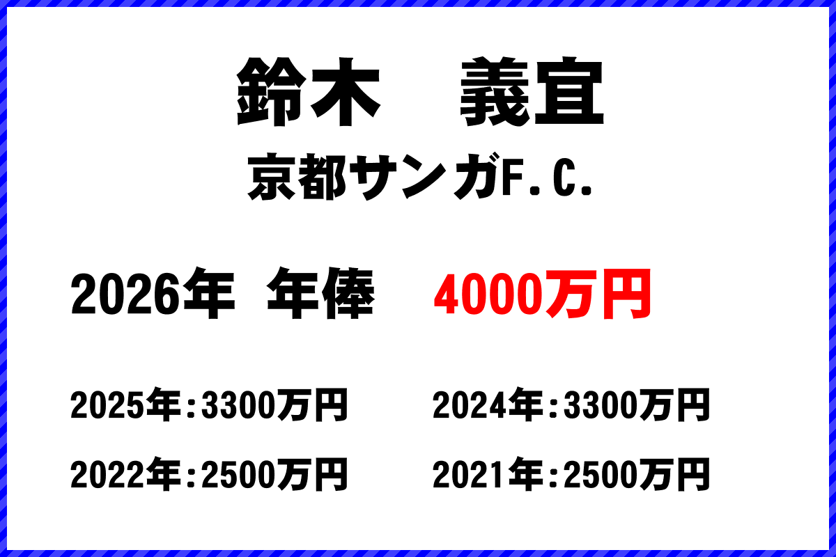 鈴木義宜選手の年俸