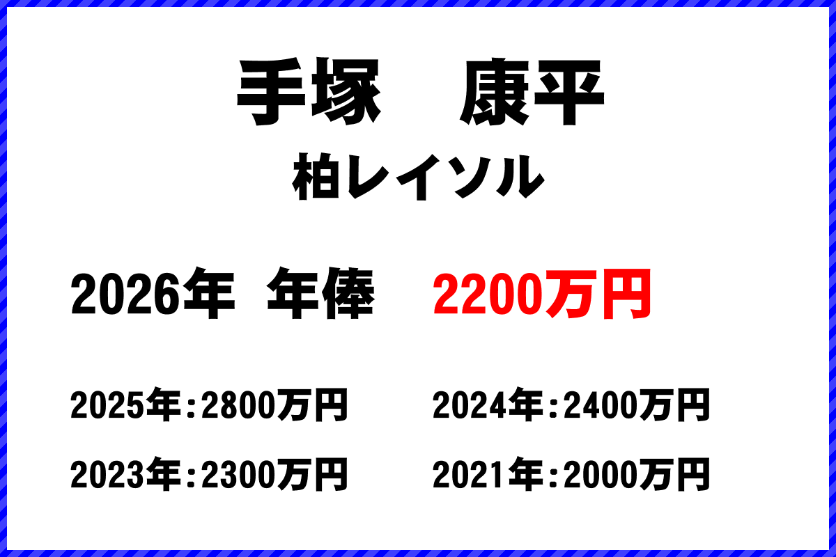 手塚康平選手の年俸