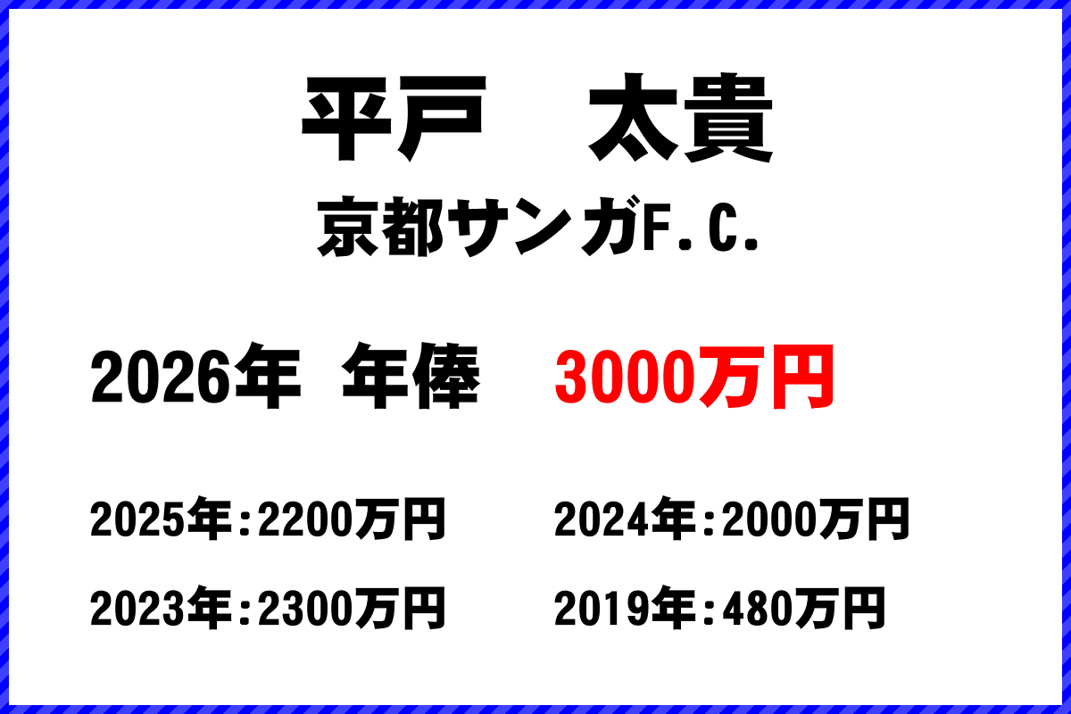 平戸太貴選手の年俸