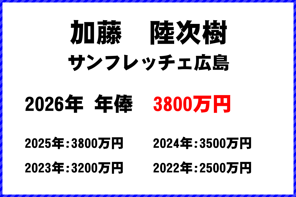 加藤陸次樹選手の年俸