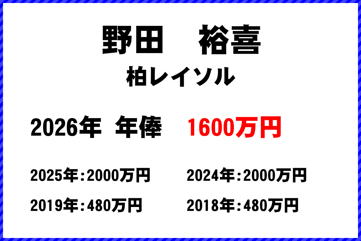 野田裕喜選手の年俸