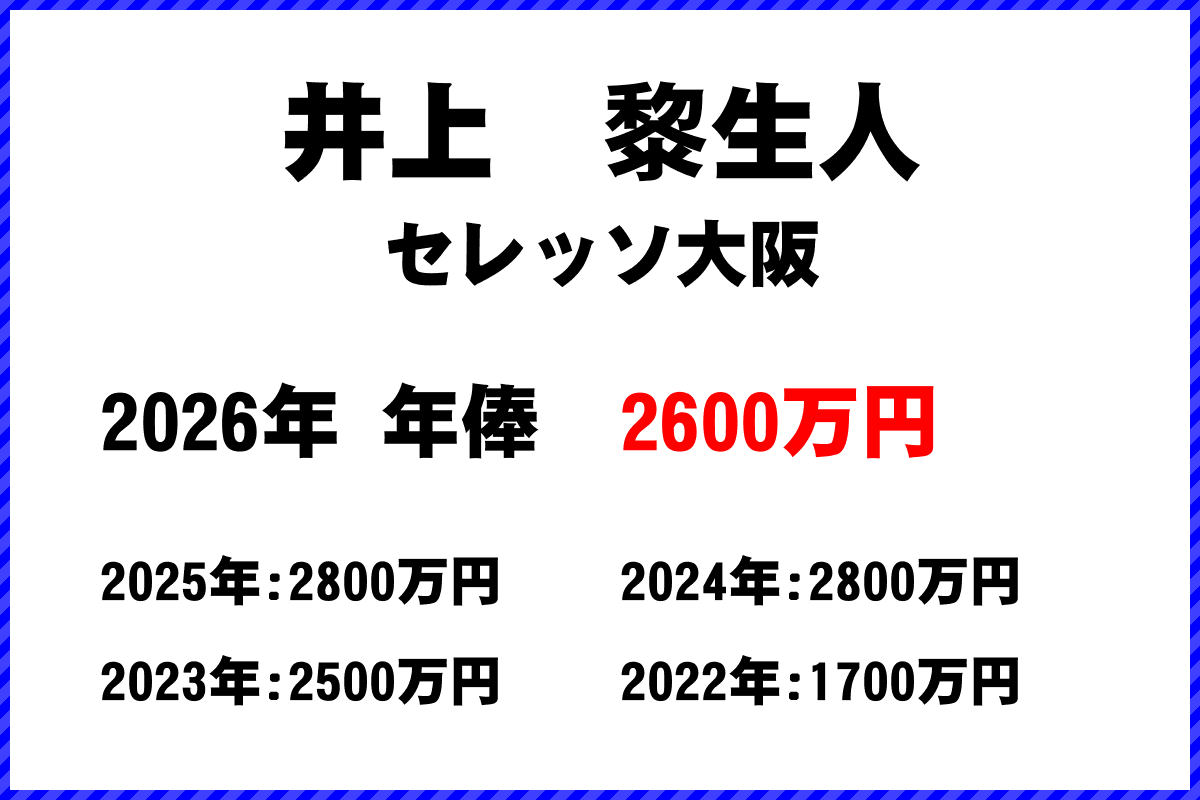 井上黎生人選手の年俸
