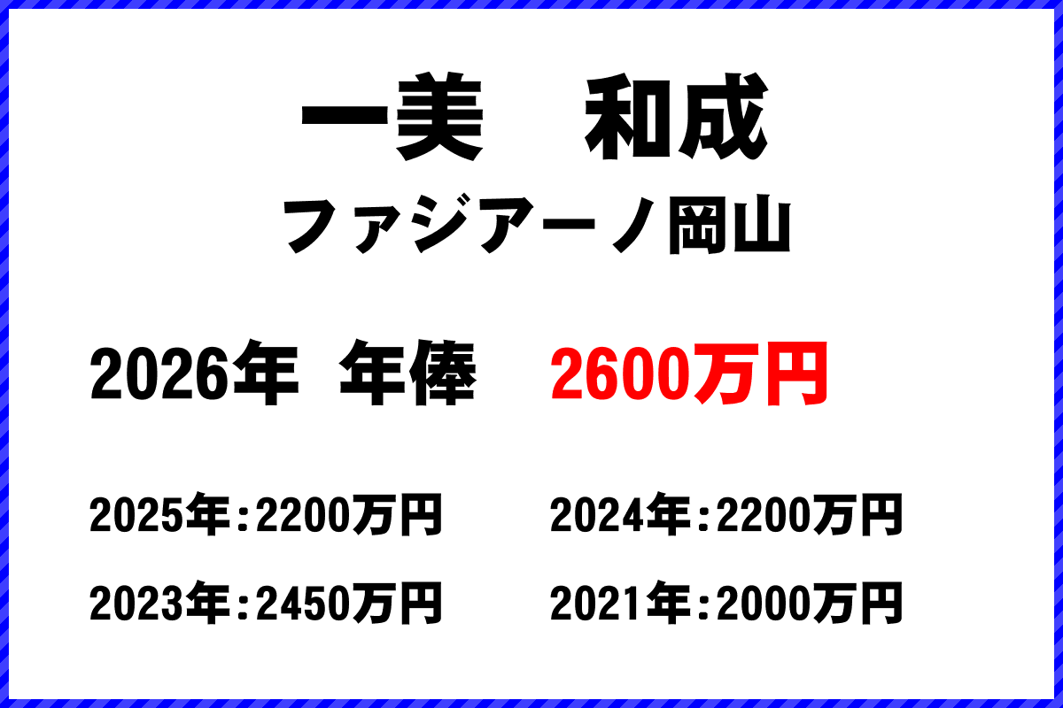 一美和成選手の年俸
