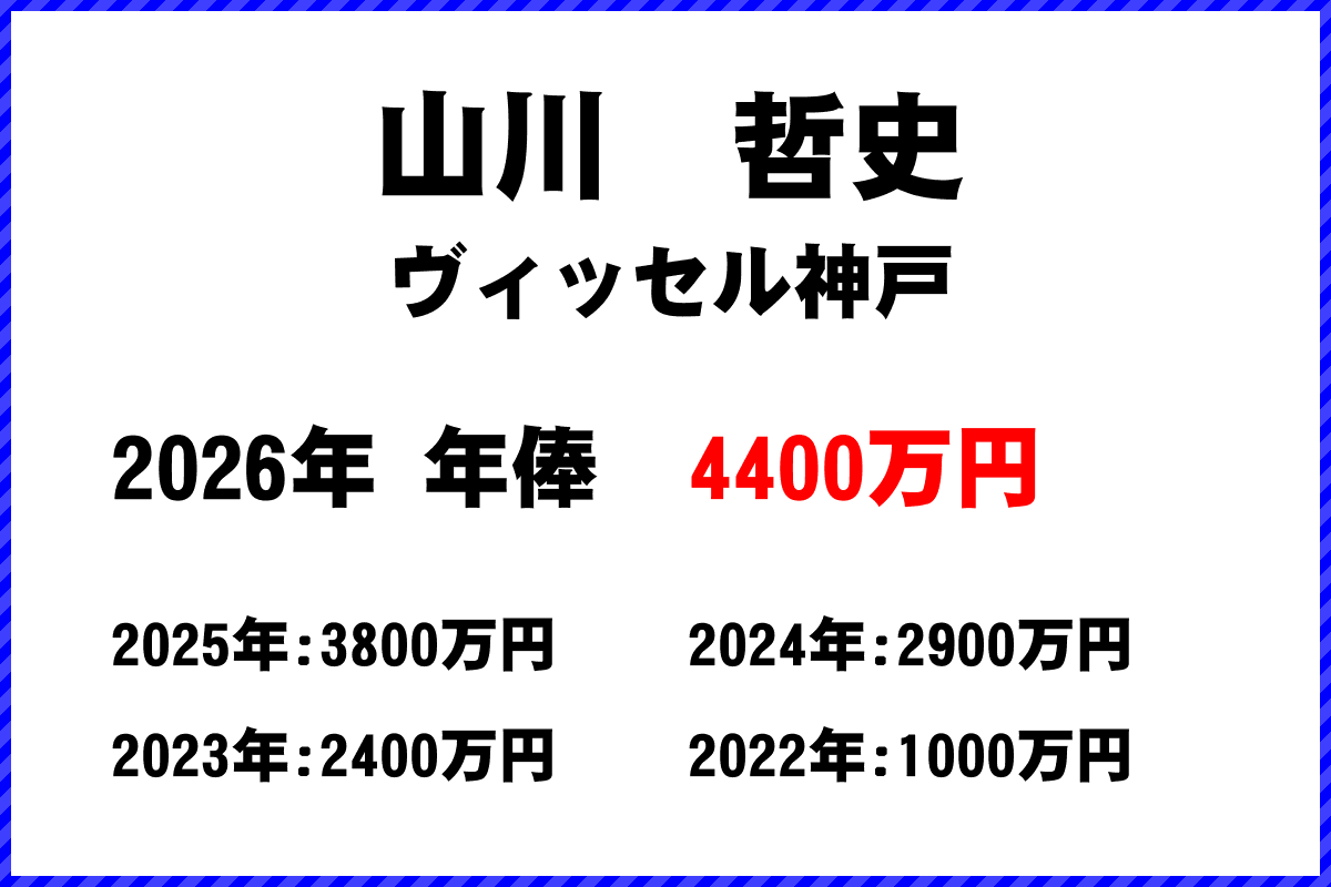 山川哲史選手の年俸