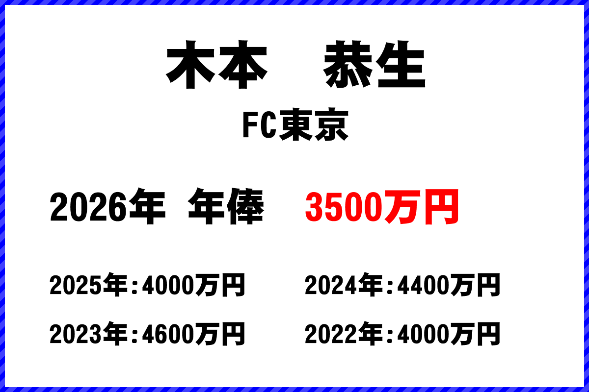 木本恭生選手の年俸