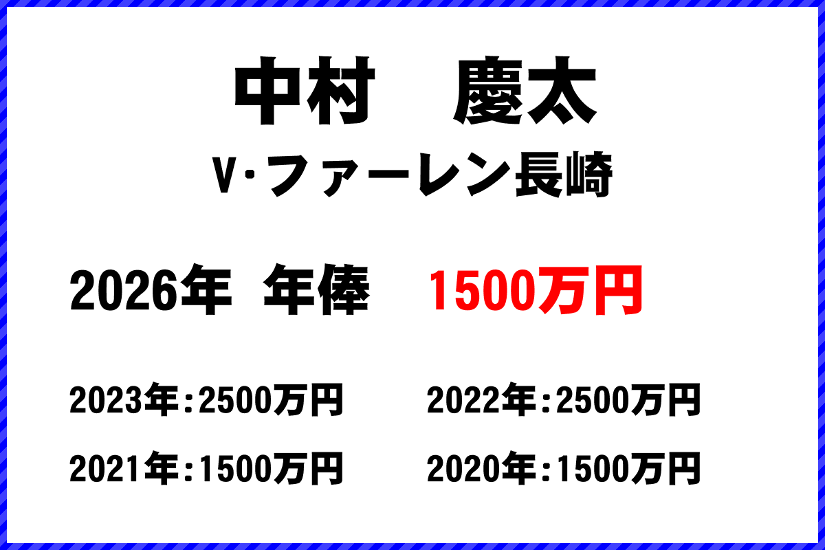 中村慶太選手の年俸