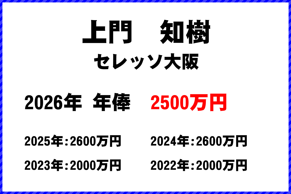 上門知樹選手の年俸