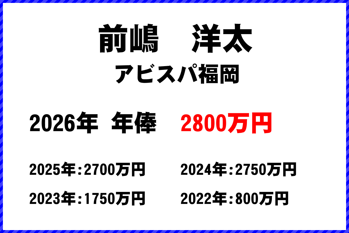 前嶋洋太選手の年俸