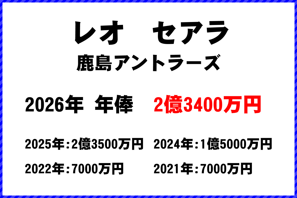 レオセアラ選手の年俸