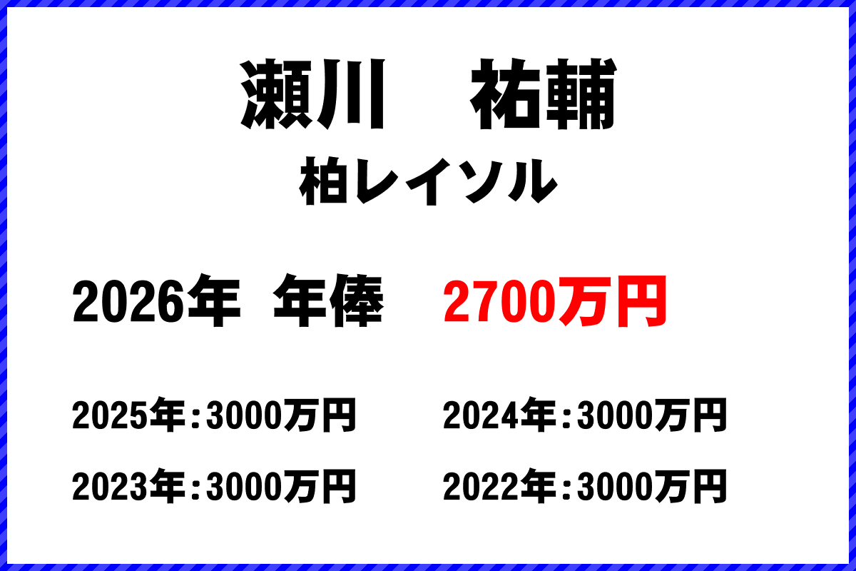 瀬川祐輔選手の年俸