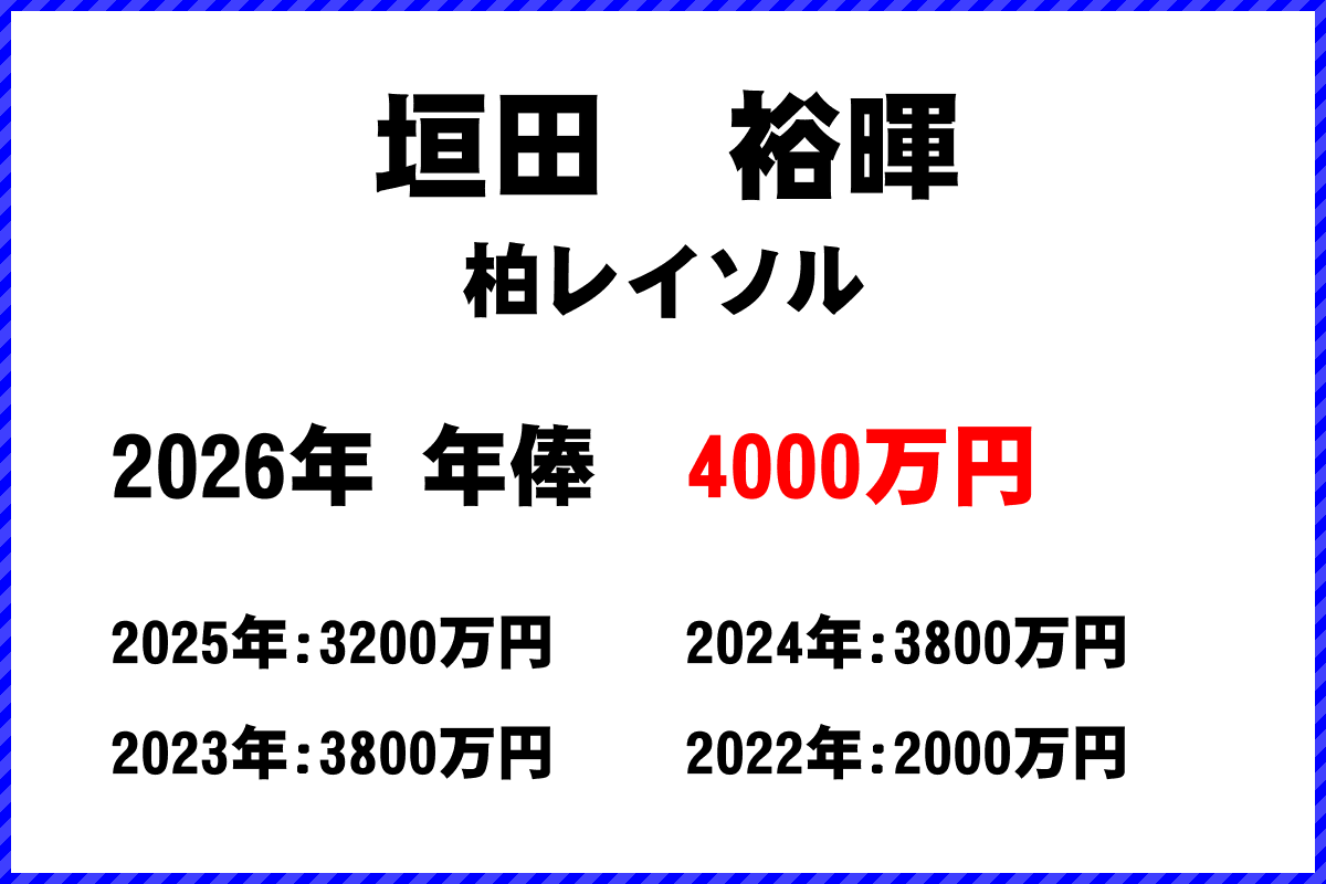 垣田裕暉選手の年俸
