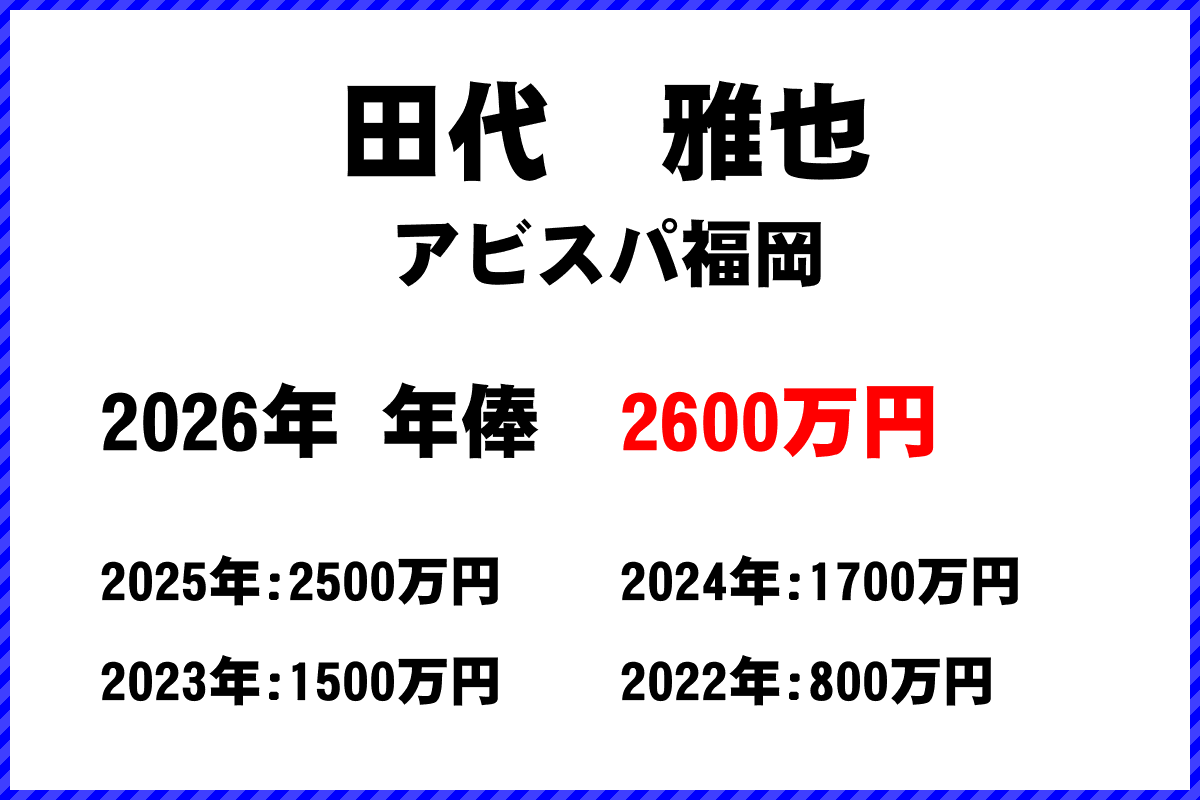 田代雅也選手の年俸