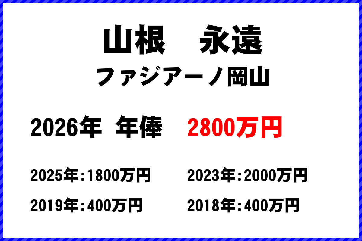 山根永遠選手の年俸