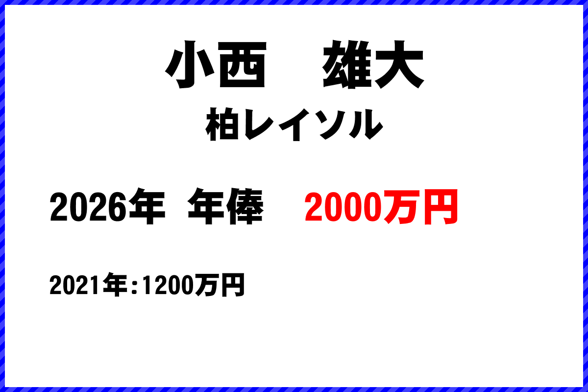 小西雄大選手の年俸