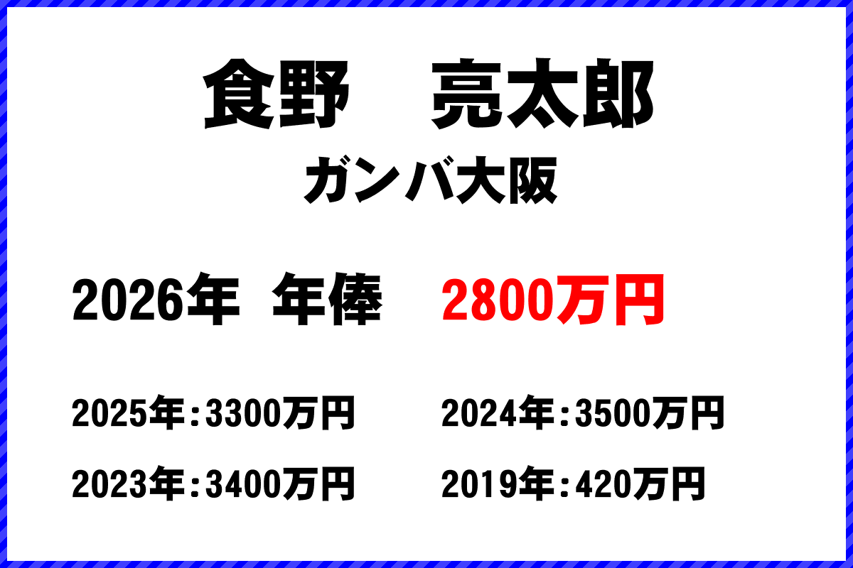 食野亮太郎選手の年俸
