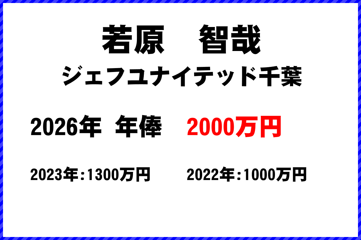 若原智哉選手の年俸