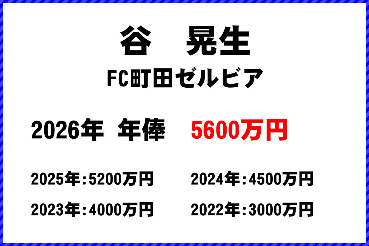 谷晃生選手の年俸
