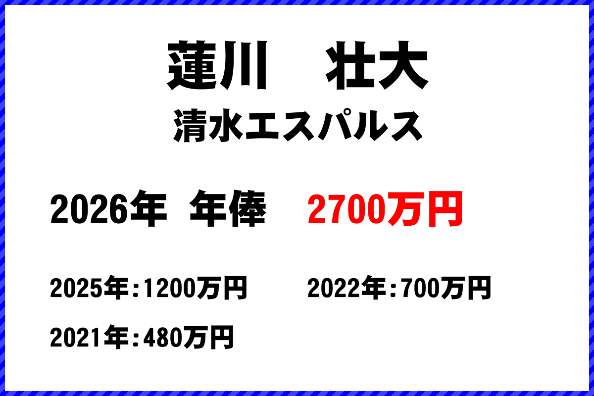 蓮川壮大選手の年俸