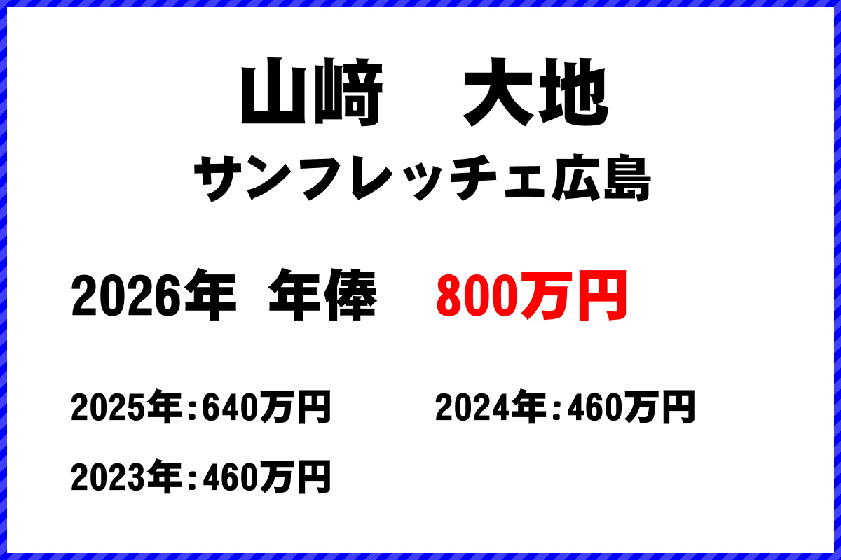 山﨑大地選手の年俸