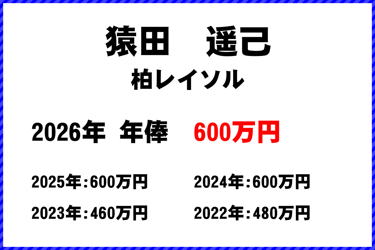 猿田遥己選手の年俸