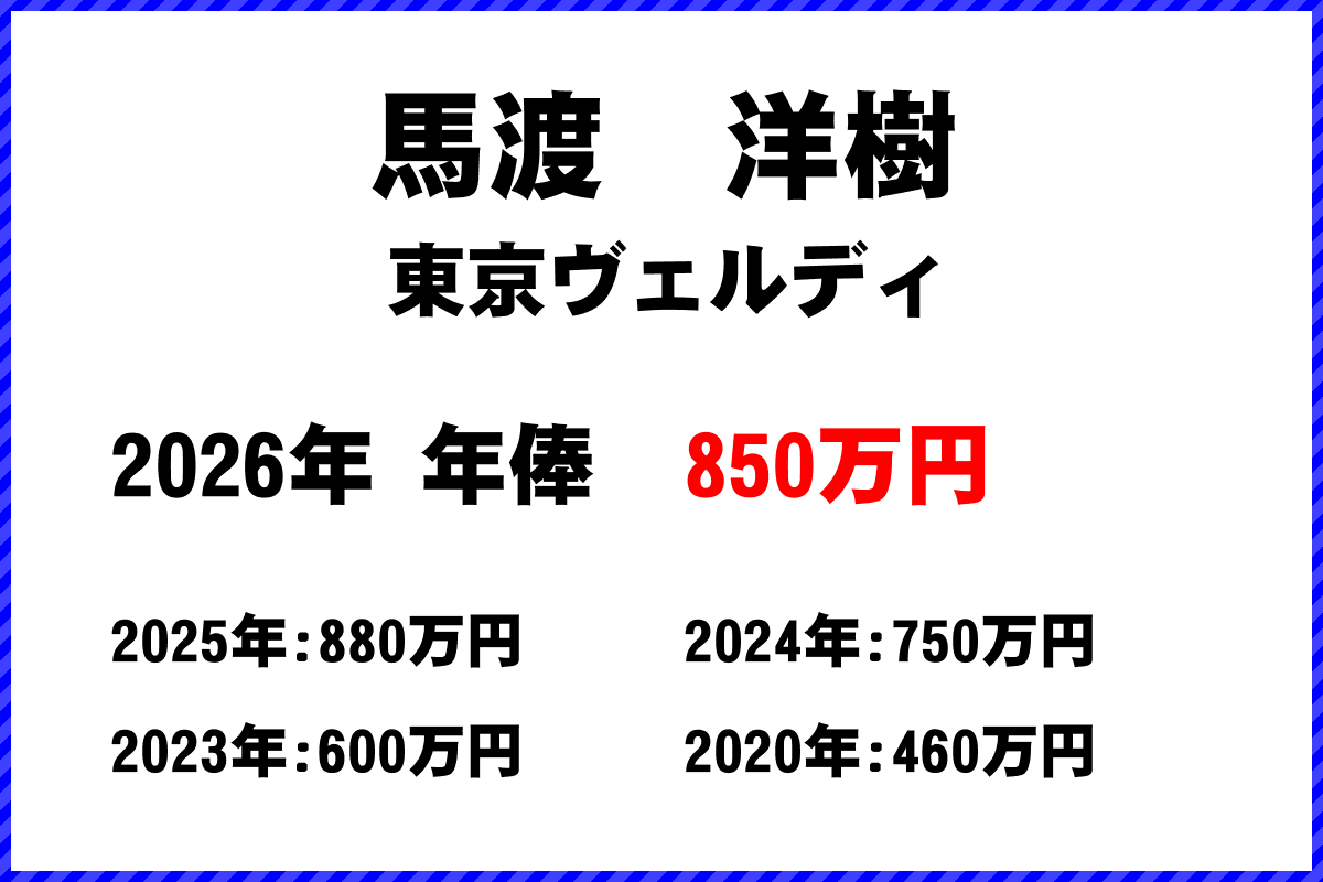 馬渡洋樹選手の年俸
