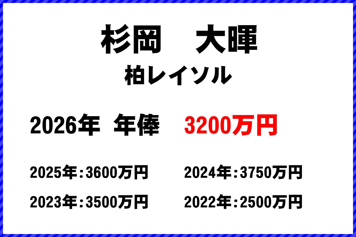杉岡大暉選手の年俸