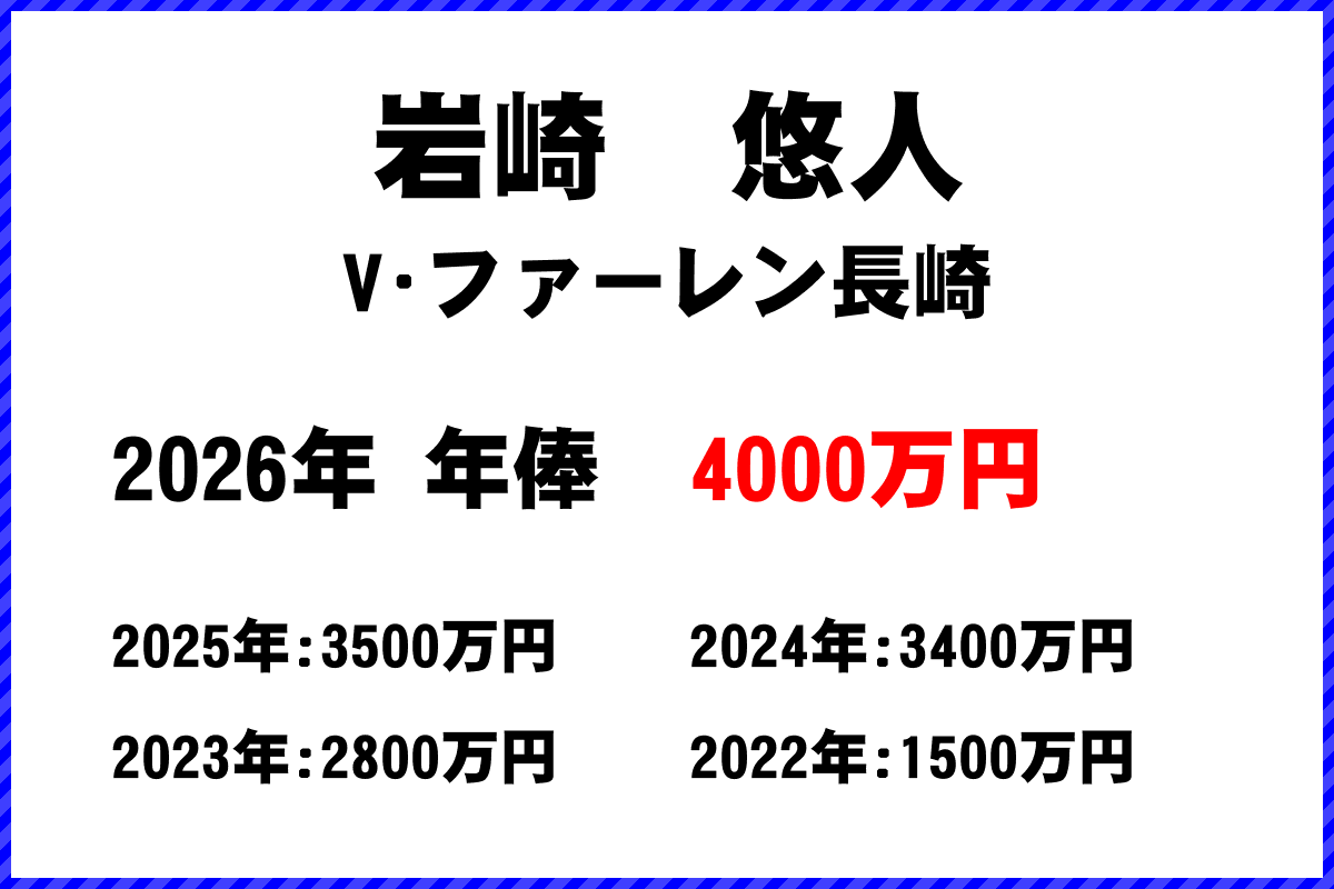 岩崎悠人選手の年俸