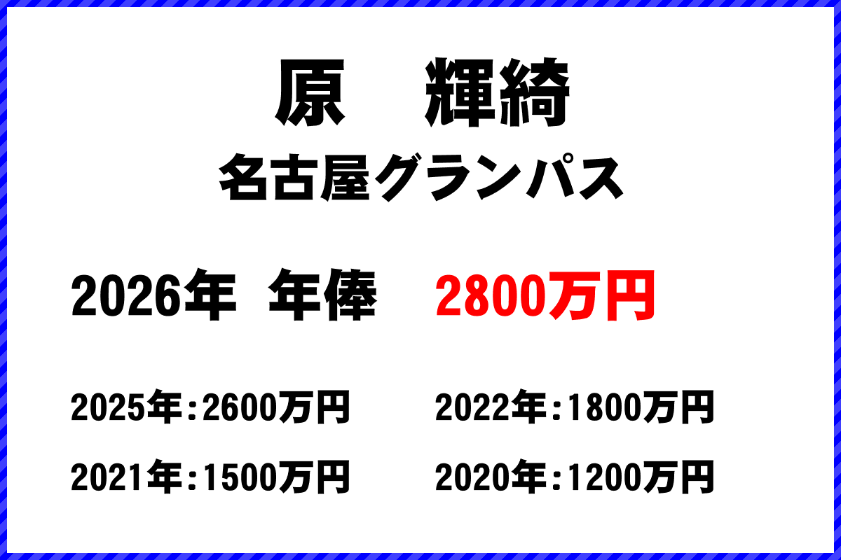 原輝綺選手の年俸