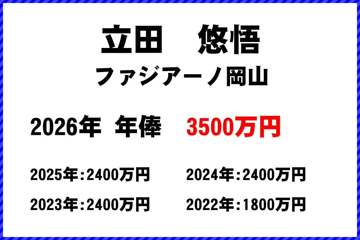 立田悠悟選手の年俸