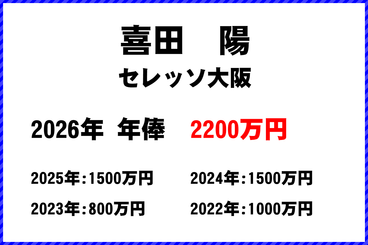 喜田陽選手の年俸