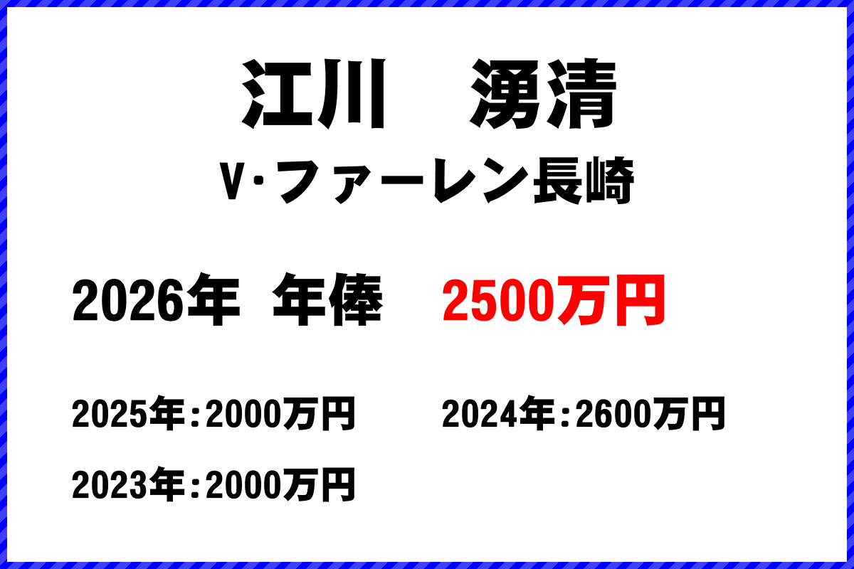 江川湧清選手の年俸