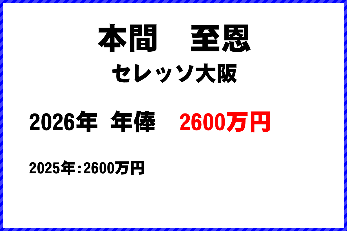 本間至恩選手の年俸