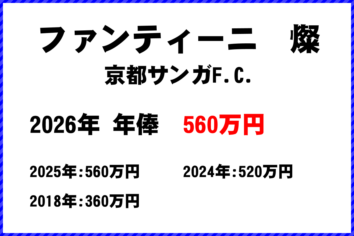 ファンティーニ燦選手の年俸