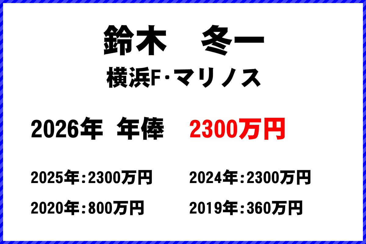 鈴木冬一選手の年俸