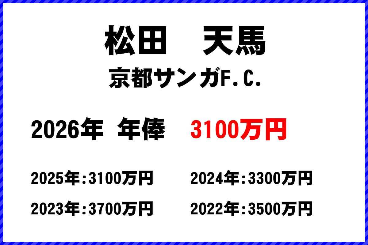 松田天馬選手の年俸