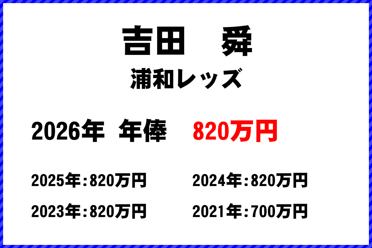 吉田舜選手の年俸
