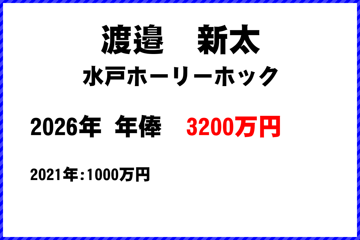 渡邉新太選手の年俸