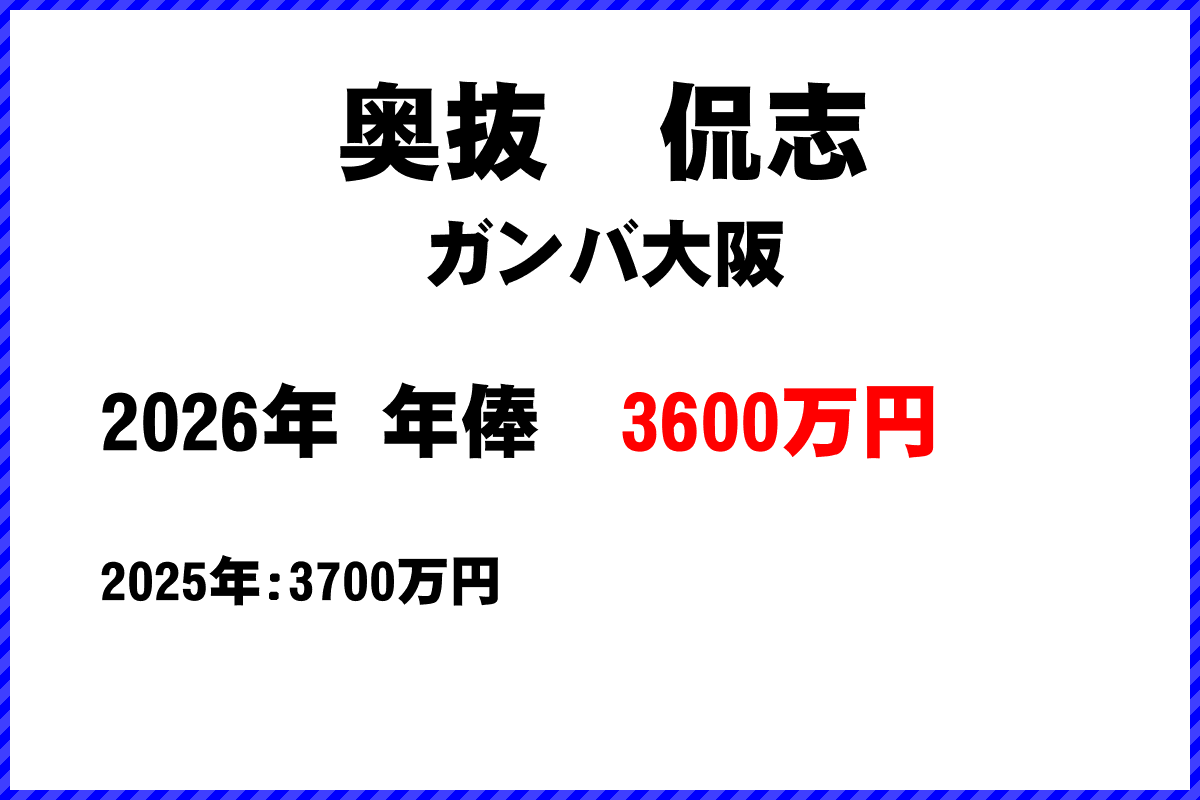 奥抜侃志選手の年俸