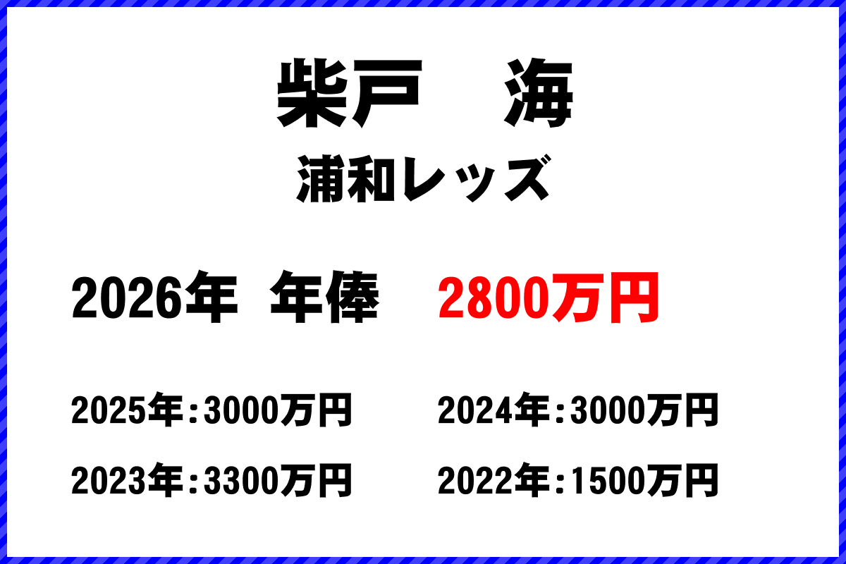 柴戸海選手の年俸