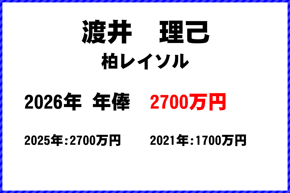 渡井理己選手の年俸