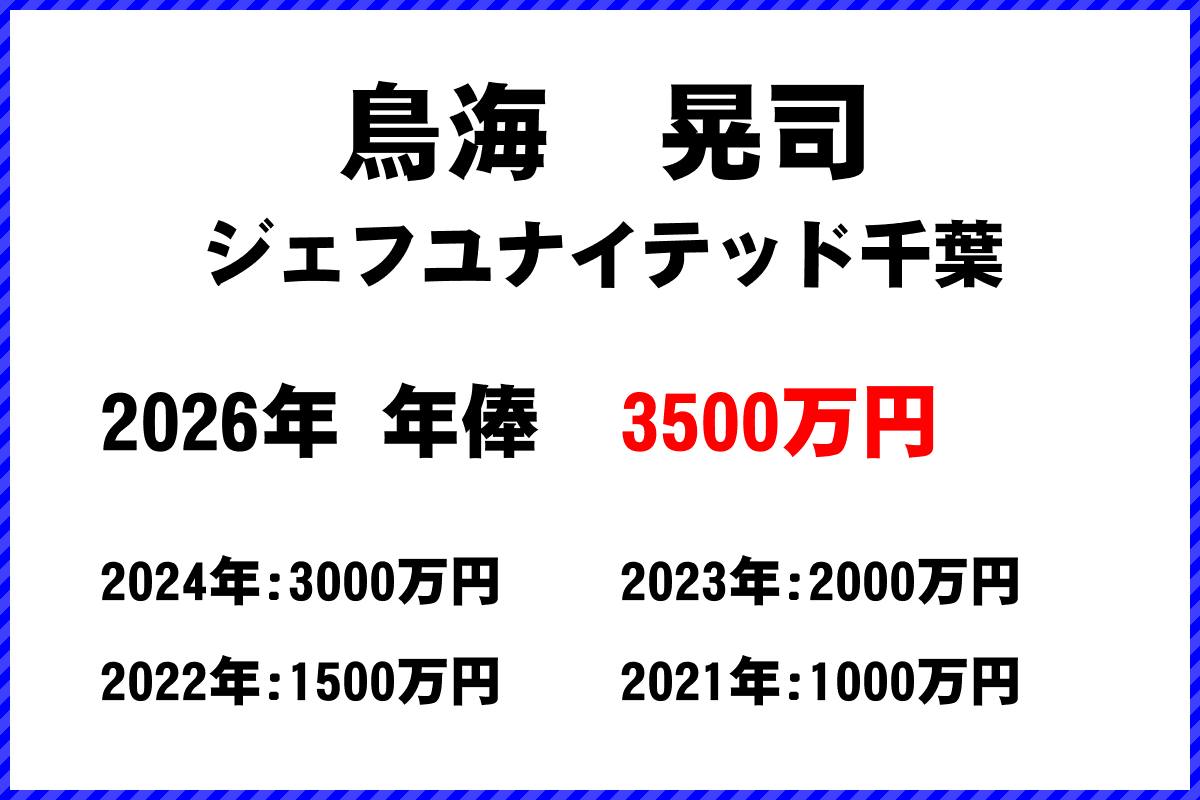 鳥海晃司選手の年俸