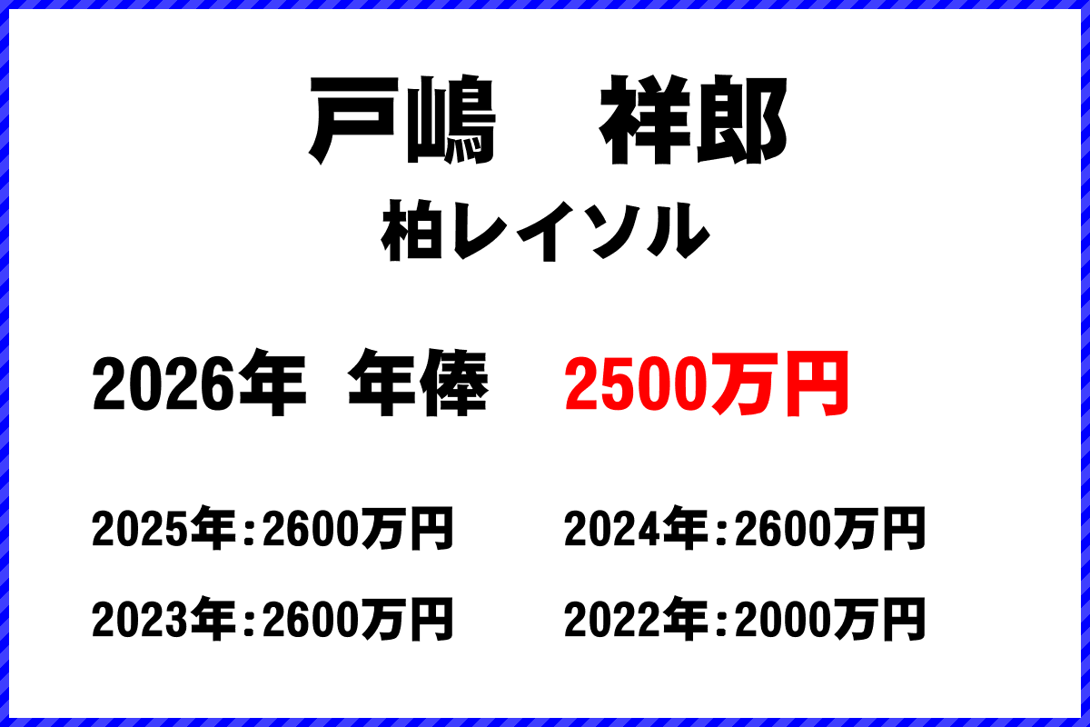 戸嶋祥郎選手の年俸