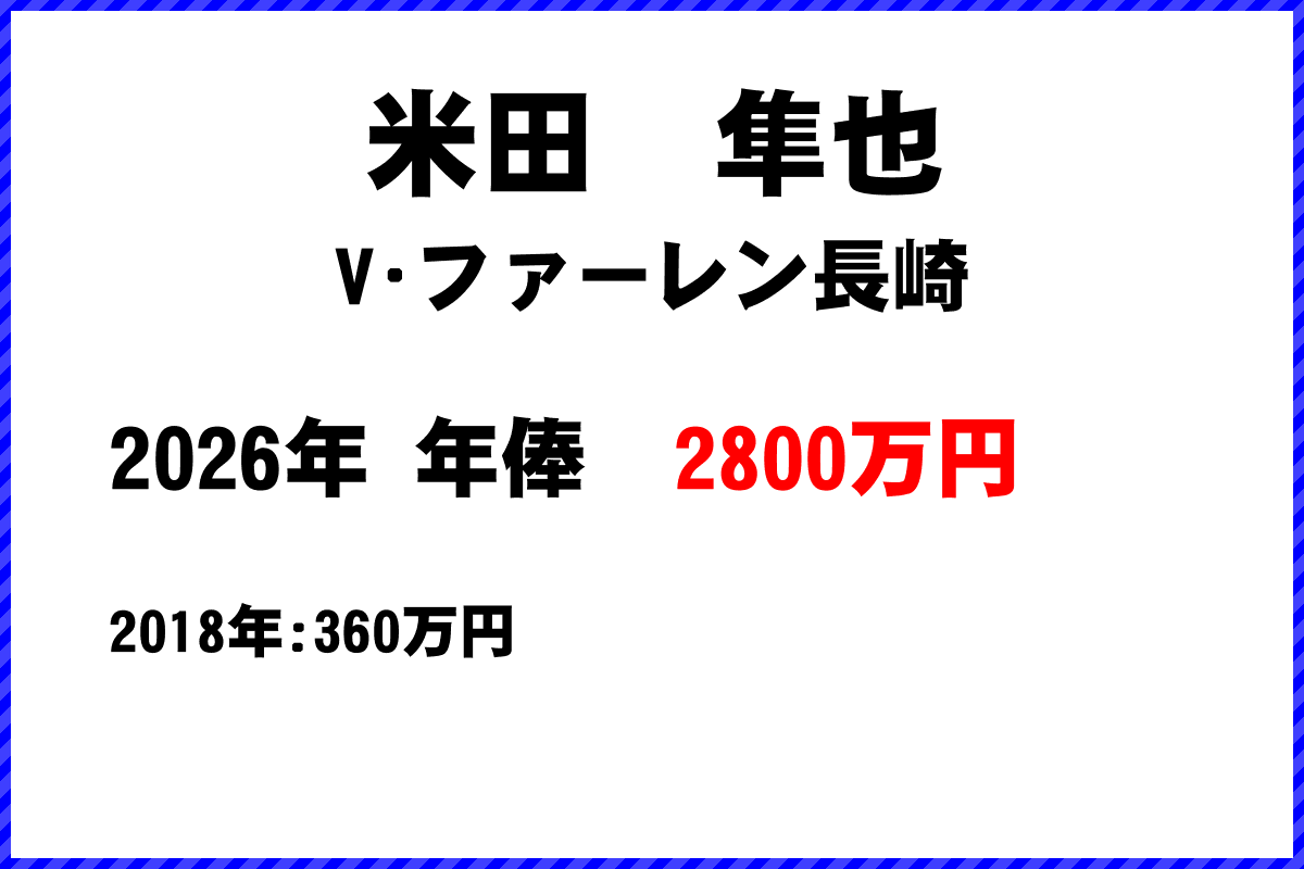 米田隼也選手の年俸