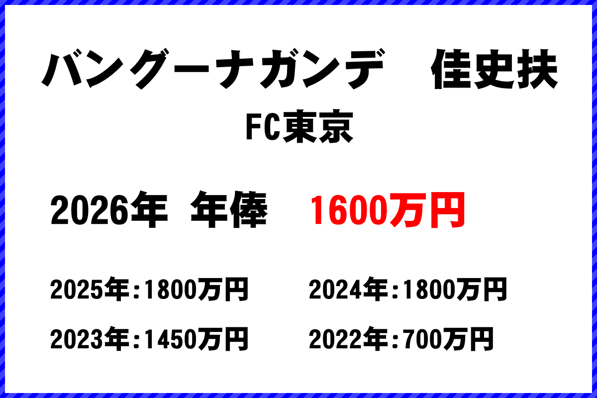 バングーナガンデ佳史扶選手の年俸